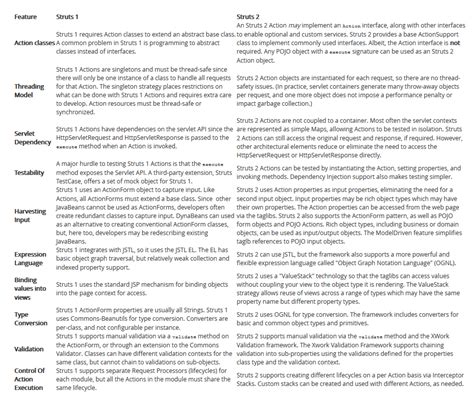 Image result for Struts 2.5 Example