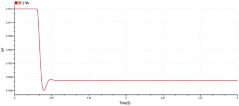 Advanced Modelling and Performance Analysis of a Separately Excited ...