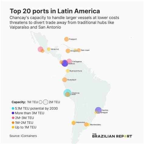 Brazil Ports Map