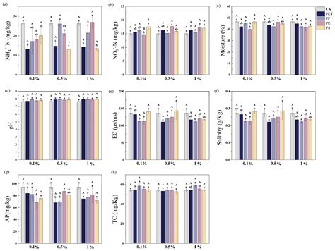Microplastics Alter Growth and Reproduction Strategy of Scirpus ...