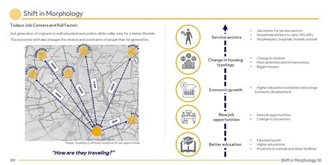 Metamorphosis of urban strata by industrialization | CEPT - Portfolio