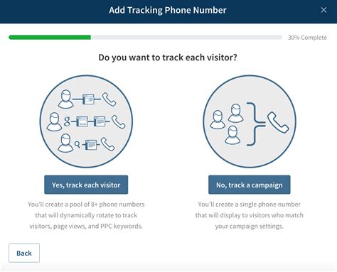 Image result for PPC Call Tracking