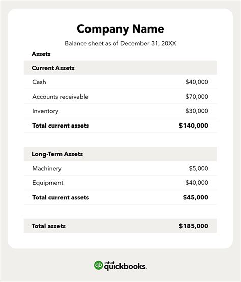 Image result for QuickBooks Balance Sheet Example