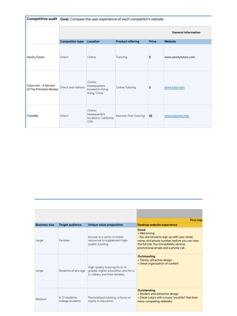 Image result for Competitive Audit Examples