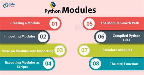 What Are Python Modules 的图像结果