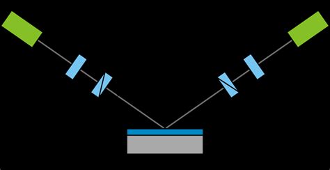 Image result for Ellipsometry Schematic