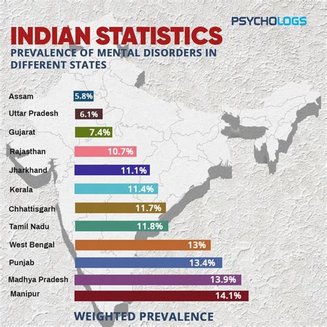 What Percentage of Indians Qualify for Benefits? – [Number] Stats