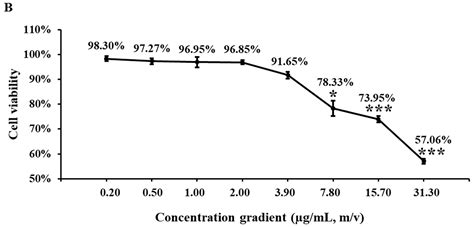 In Vitro Investigation of Antiaging Efficacy of Pterostilbene as ...