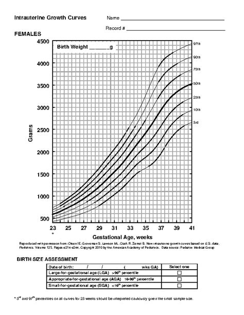 Growth Chart Examples 的图像结果