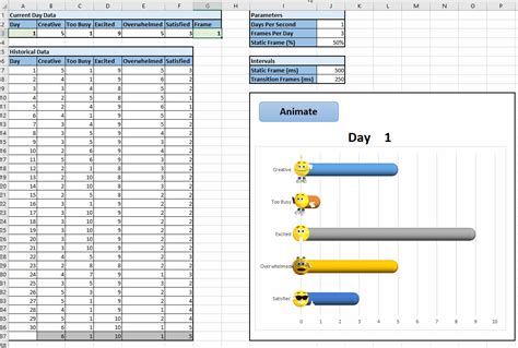 Image result for Excel Chart Animation
