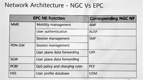 Image result for Nglsync Module 5 Apply