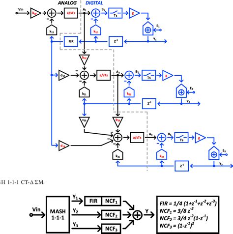 Image result for Mash Delta Sigma Modulator