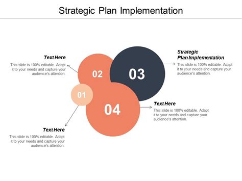 Image result for Implementation Strategy Example