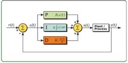 Furnace/Oven control using the E+PLC combination PLC | Eurotherm Limited