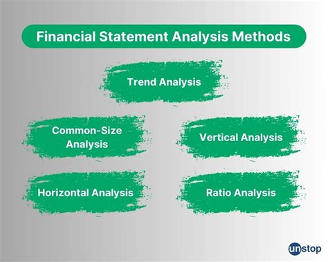 Financial Statement Analysis Methods 的图像结果