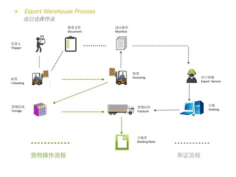 外贸出口流程12步骤,外贸新人必须了解的外贸出口流程 | 外贸人