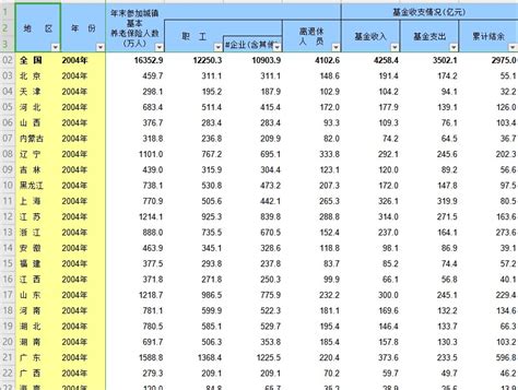 2021年中国养老保险参保人数、基金收入、基金支出及未来发展趋势分析[图]_智研咨询