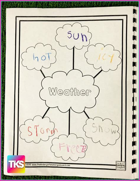 Image result for Weather Lesson