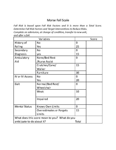 Morse Fall Scale Assessment and Intervention Strategies Guide - Studocu
