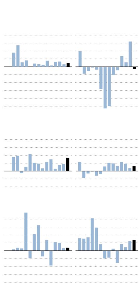 U.S. Economy 的图像结果