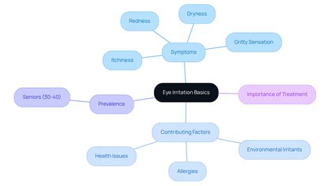 Eye Irritation Treatment: Recognize Symptoms and Manage Effectively | Pacific Eye Surgeons