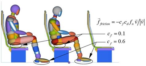 Image result for Contact Problems with Friction