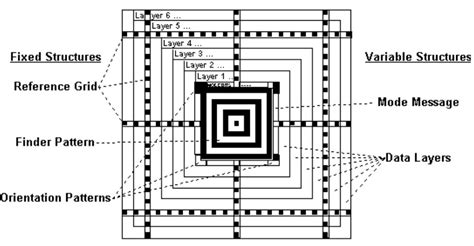 Image result for Aztec Code