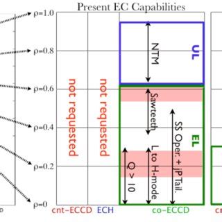 Image result for EC System