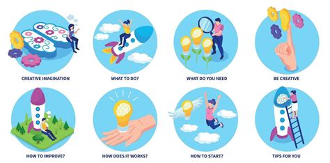 Image result for Creative Thinking Chart