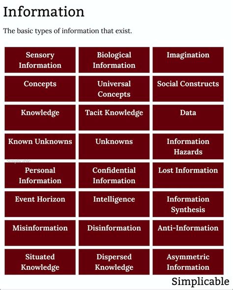 Image result for Examples of Information