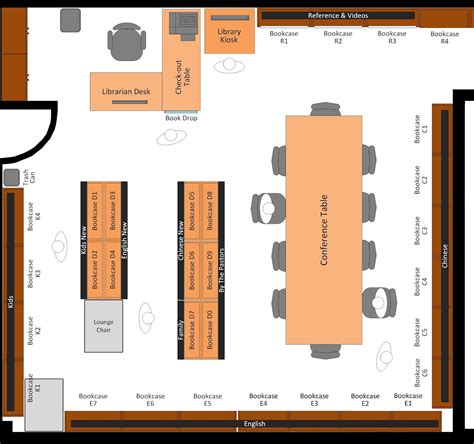 Image result for How to Layout Library Bookcases