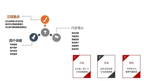 网点对公业务标准化导入项目_裂变_人人秀H5_rrx.cn