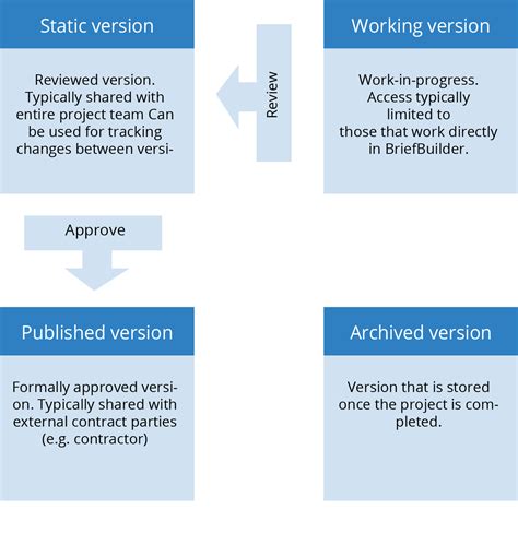 Image result for Software Versioning Tutorial