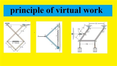 General Form of Virtual Work 的图像结果
