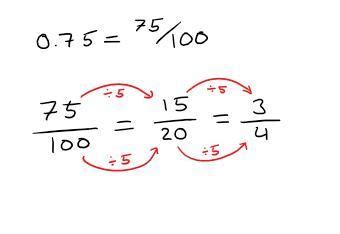 write the number 2 equivalent from as a fraction decimal or percent. 0. ...