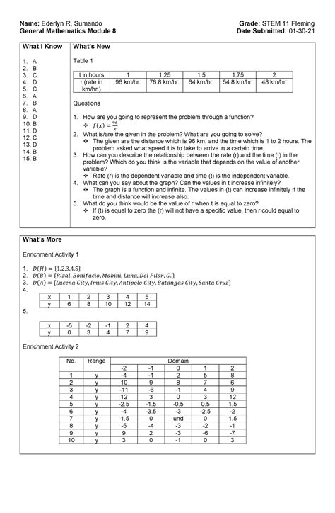 Image result for 11 General Mathematics Week 2 Module 8