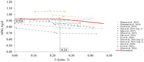 Advances, Implications, and Limitations of Low-Crude-Protein Diets in Pig Production
