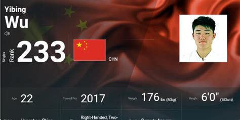 ATP最新排名：吴易昺上升96位 列第233名成新一哥_手机新浪网