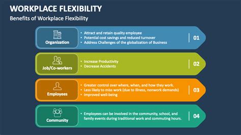 Flexibility Program 的图像结果
