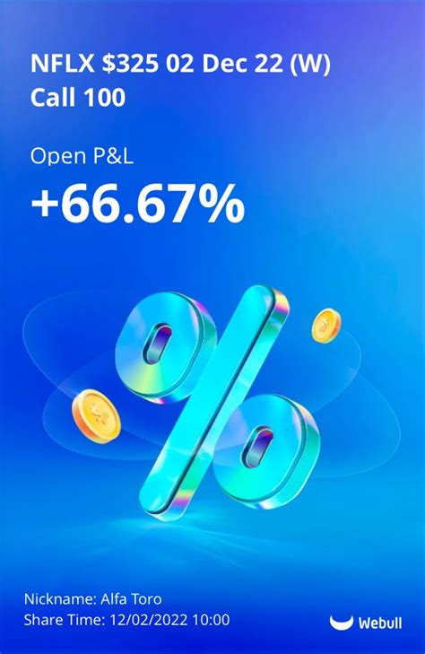 Image result for Webull Options Trading Profits