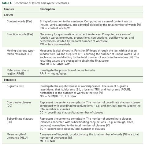 Syntactic Features 的图像结果