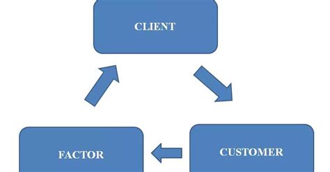 Different Factoring Methods 的图像结果