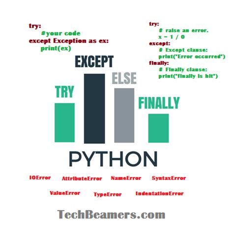 Python Exception Handling 的图像结果