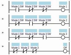 auto forwarding program mode 183 contact and coil auto forwarding program mode 183 contact and coil