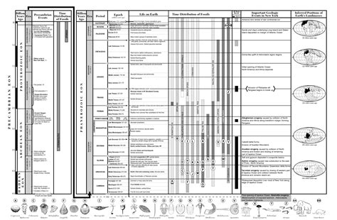 Reference Tables for Earth & Space Sciences (2024 Edition) Reference ...