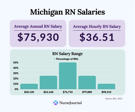 Licensed Practical Nurse Salary