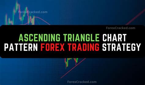 Image result for Triangle Chart Pattern