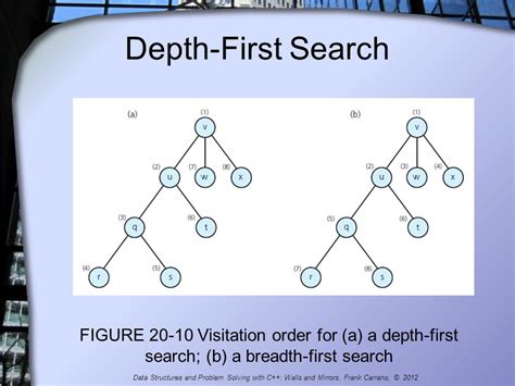 Depth First Search Graph 的图像结果
