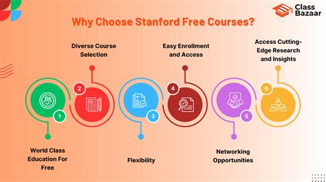 Why Choose Stanford Free Courses?