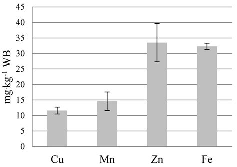 A Bio-Refinery Concept for N and P Recovery—A Chance for Biogas Plant ...